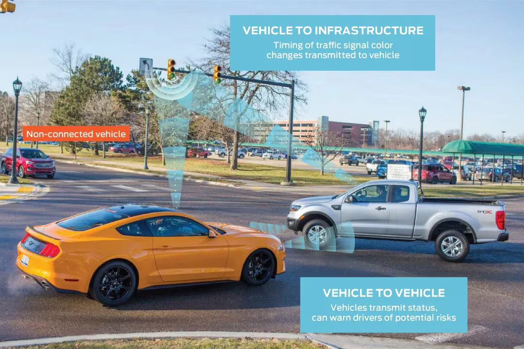 Alt text: Ford Mustang and Ford Ranger demonstrating vehicle-to-infrastructure and vehicle-to-vehicle communication technologies